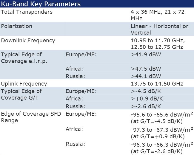 Intelsat-IS-17-Key-Frequency-Transponder-Parameters.jpg